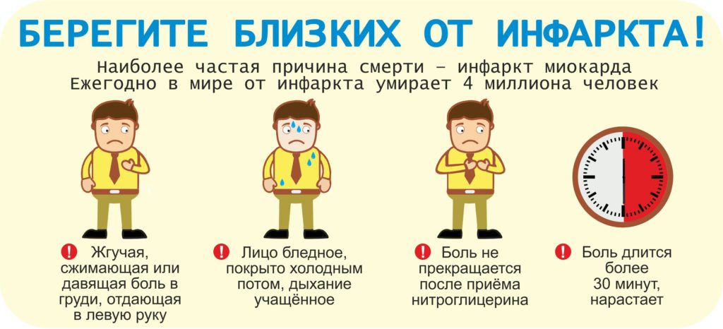 Профилактика инфаркта