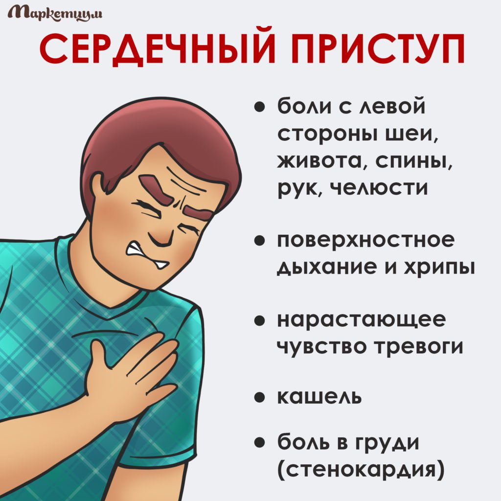 Cердечный приступ симптомы