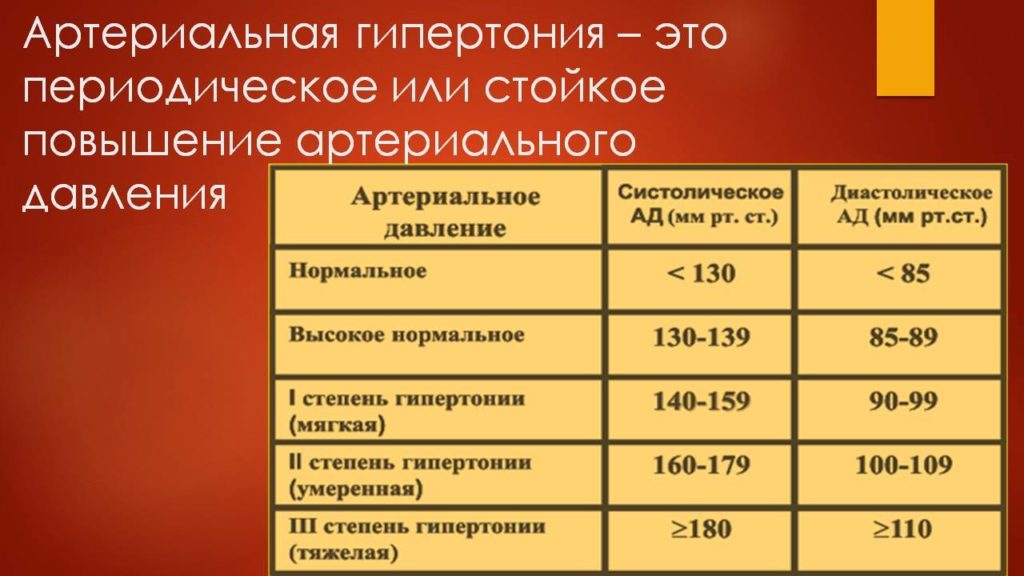 Почему важно УЗИ сердца при гипертонической болезни