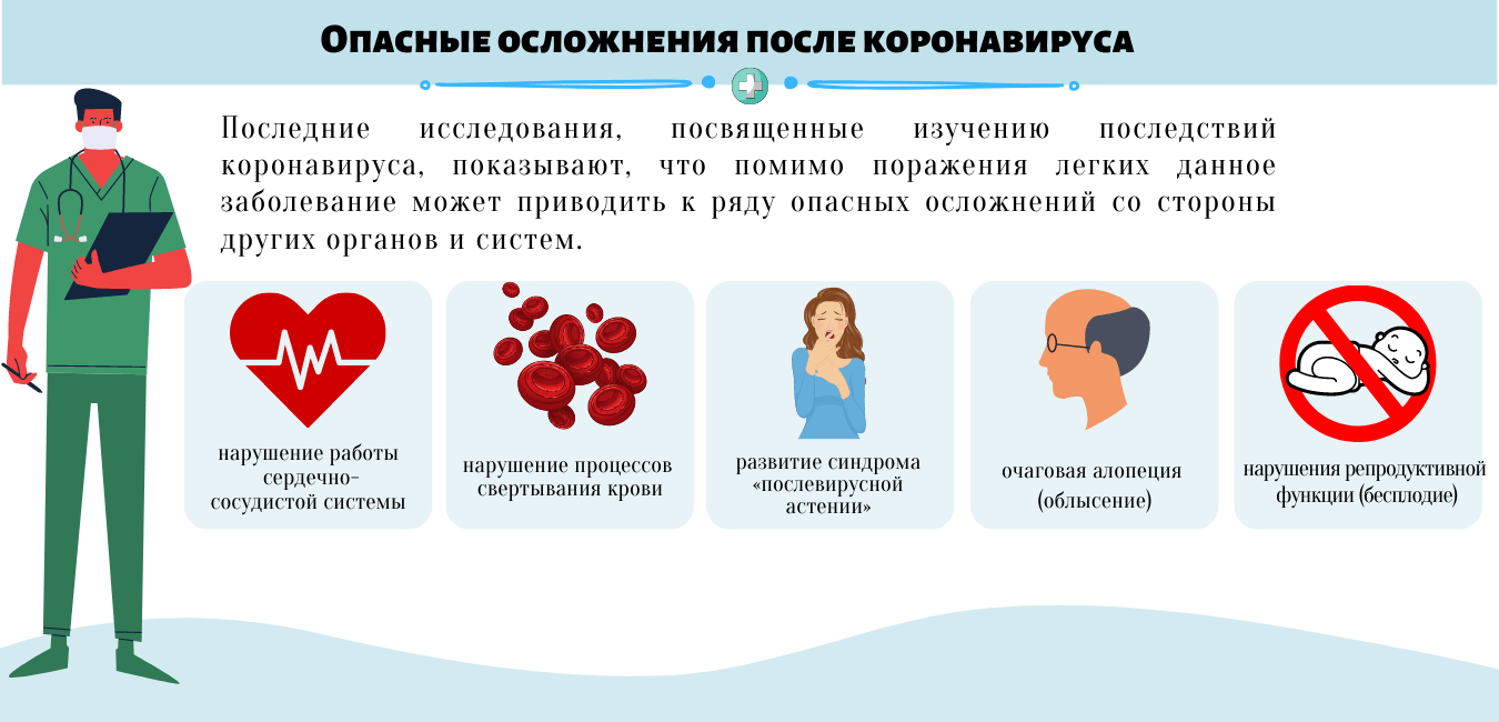 Какие исследования нужно пройти после Коронавируса