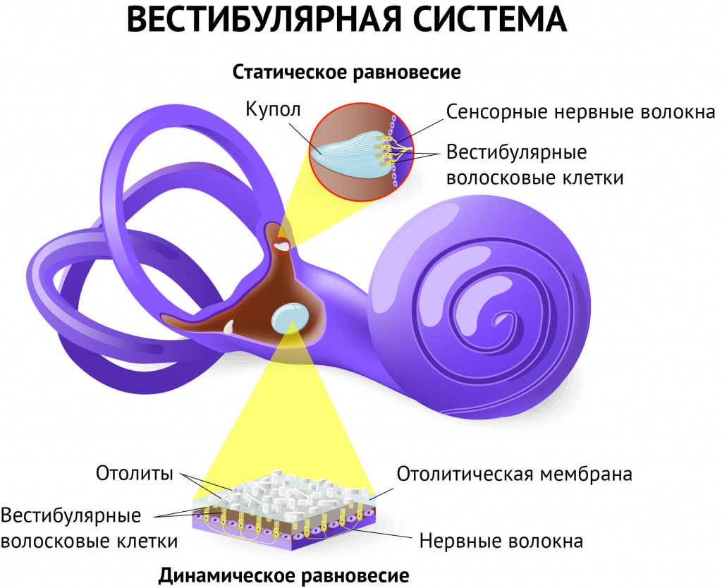 Сильное головокружение
