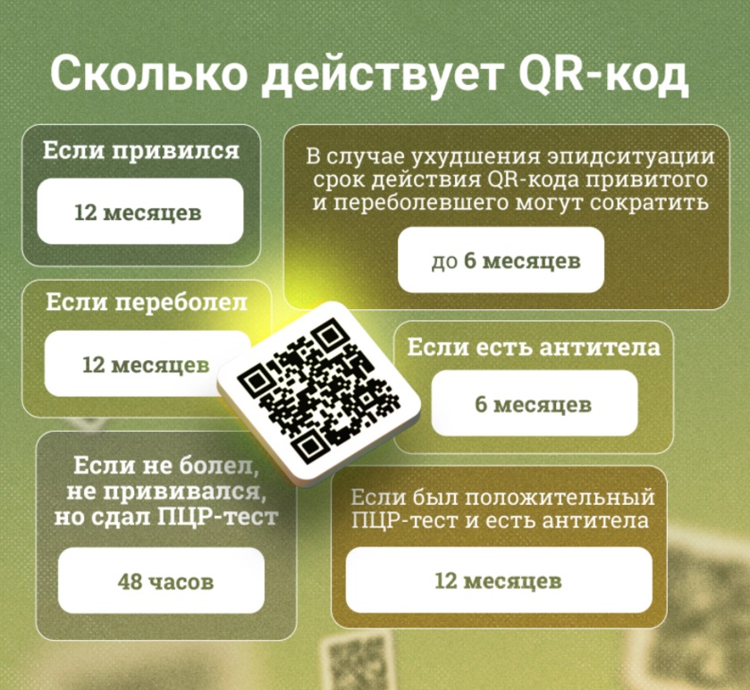 Как получить QR код