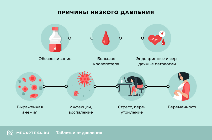 Артериальная гипотензия