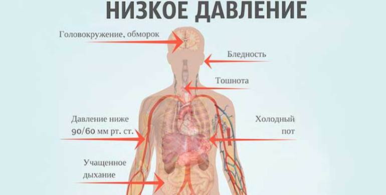 Чем поднять низкое давление