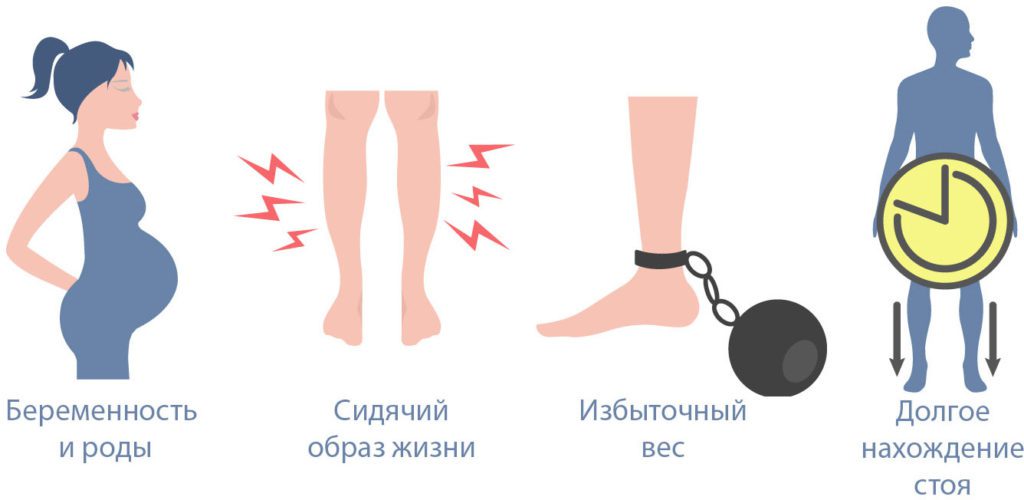 Консультация врача флеболога онлайн