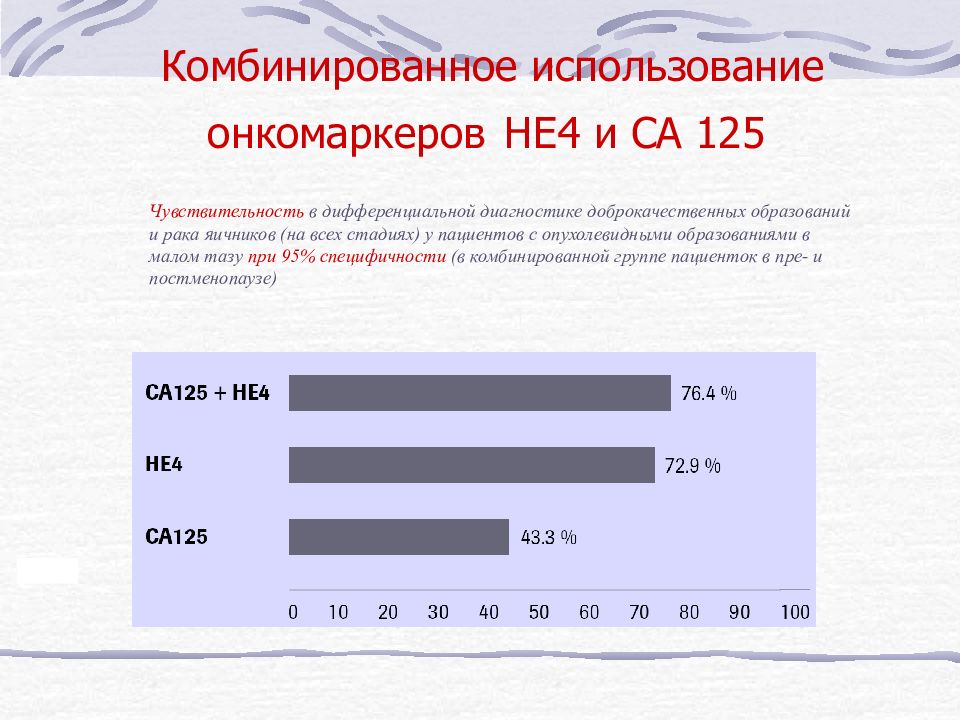 Опухолевый маркер не 4