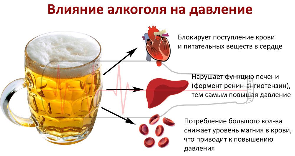 Алкоголь при высоком давлении