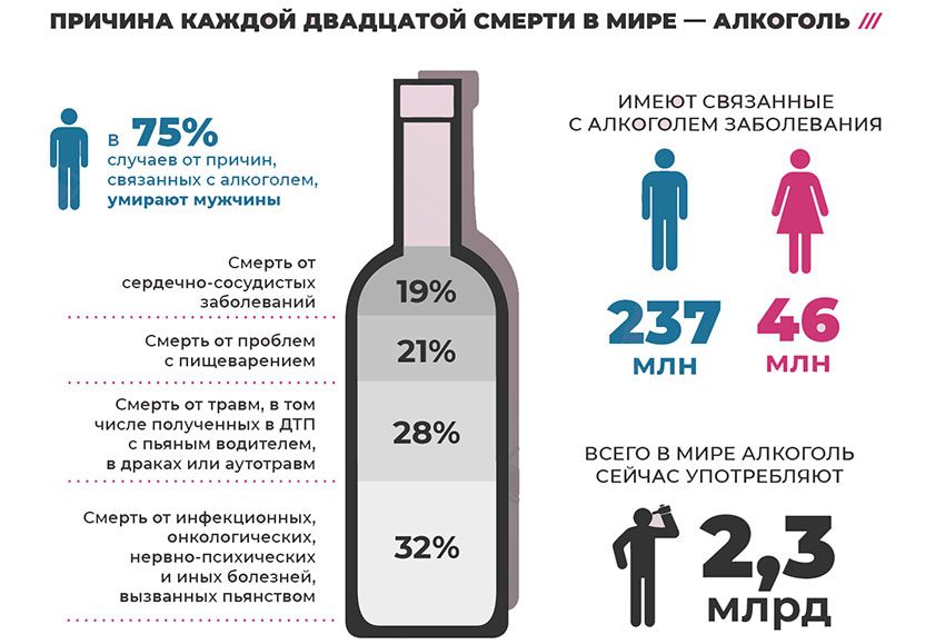 Алкоголь при повышенном давлении