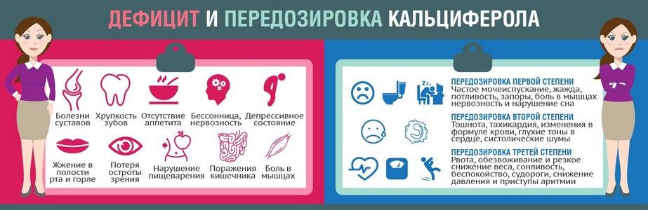 Как правильно пить витамин Д3