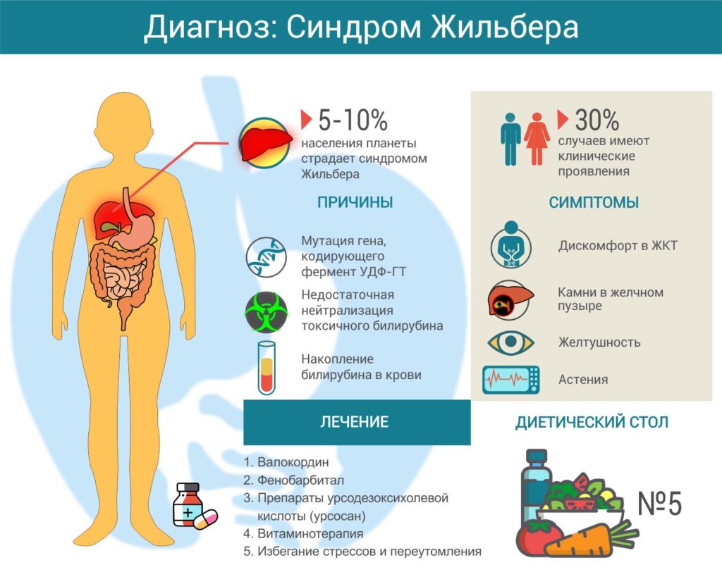 Анализ на Жильбера