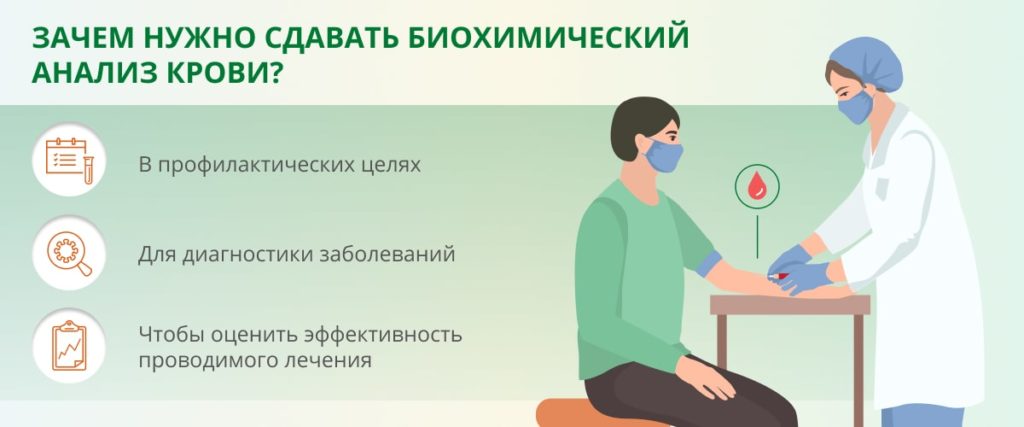Сдать анализ на глюкозу