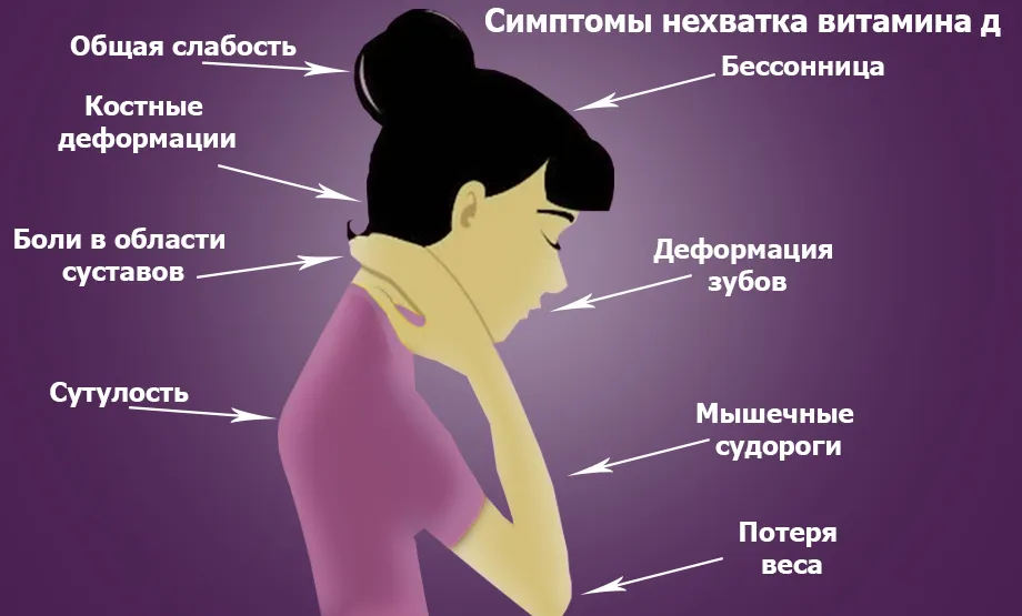 Когда пить витамин Д3