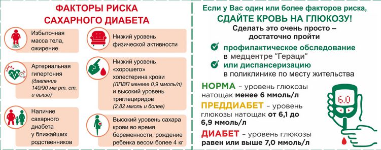 Глюкоза анализ цена