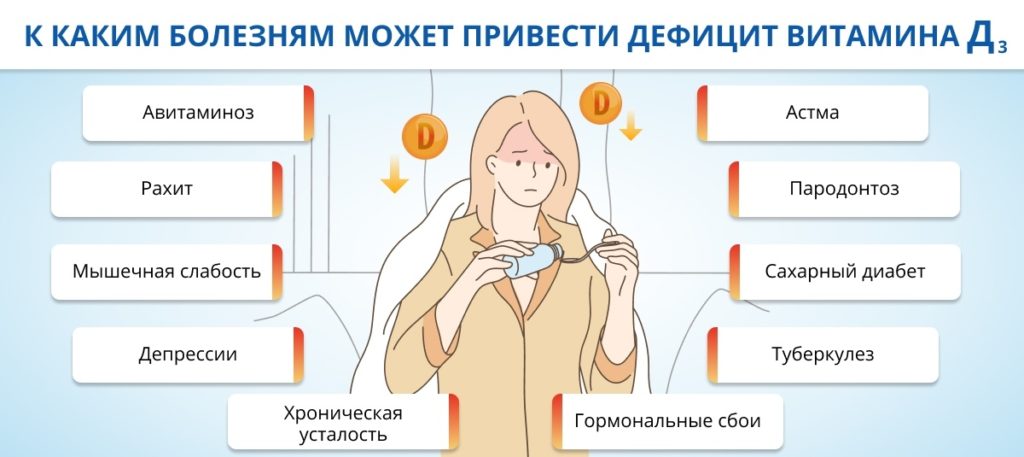 Витамин Д сколько принимать взрослым