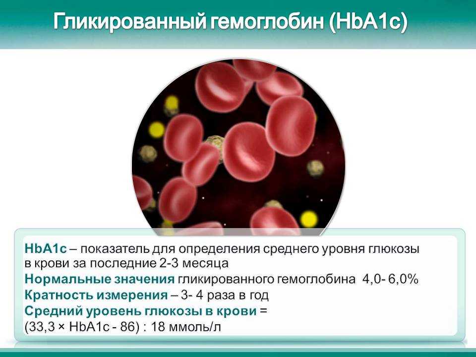 Анализ на гликированный гемоглобин