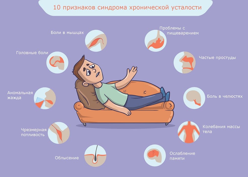 Хроническая усталость - причины