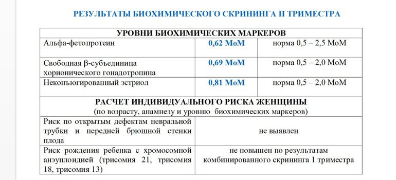 Сделать скрининг 2 триместра