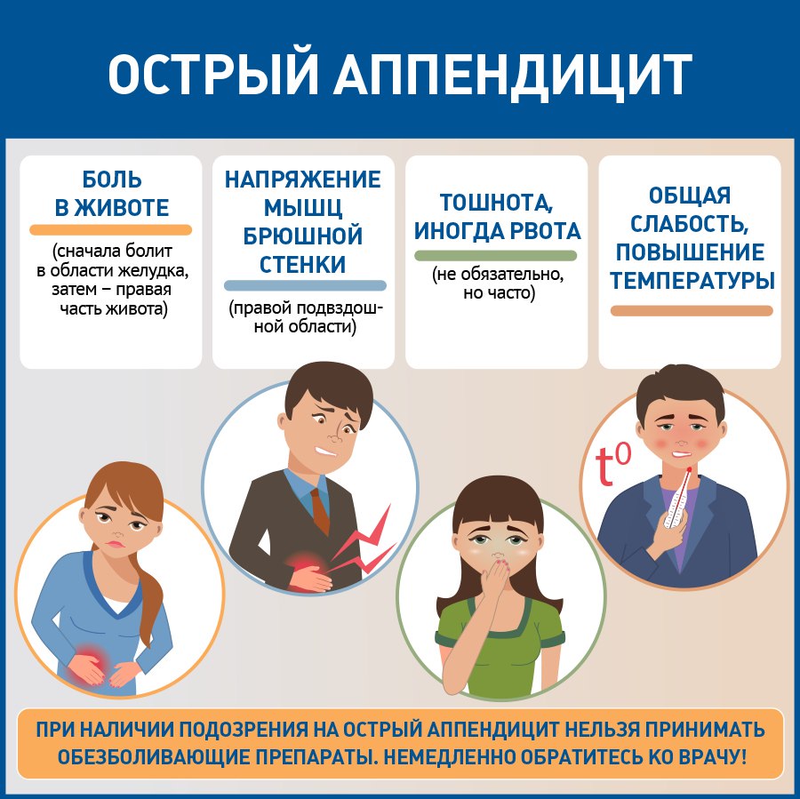 острый аппендицит